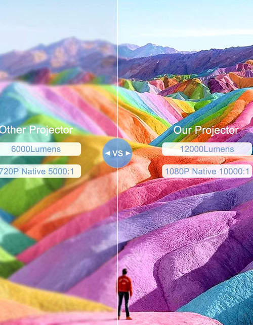 Load image into Gallery viewer, Full HD Projector 1080P 2K 4K Video LED 3D Portable Projector Td93Pro Mini Wifi Android Home Theater TD93 Pro Beamer
